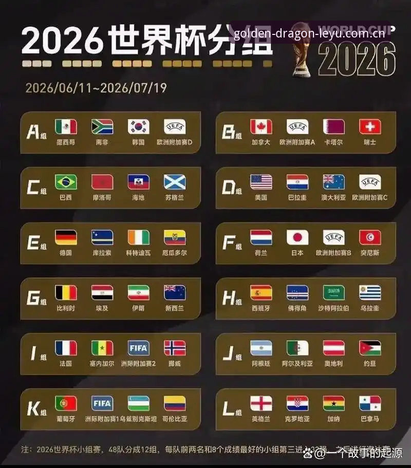 U17世界杯抽签揭晓，资深用户分享在乐鱼体育平台观赛体验